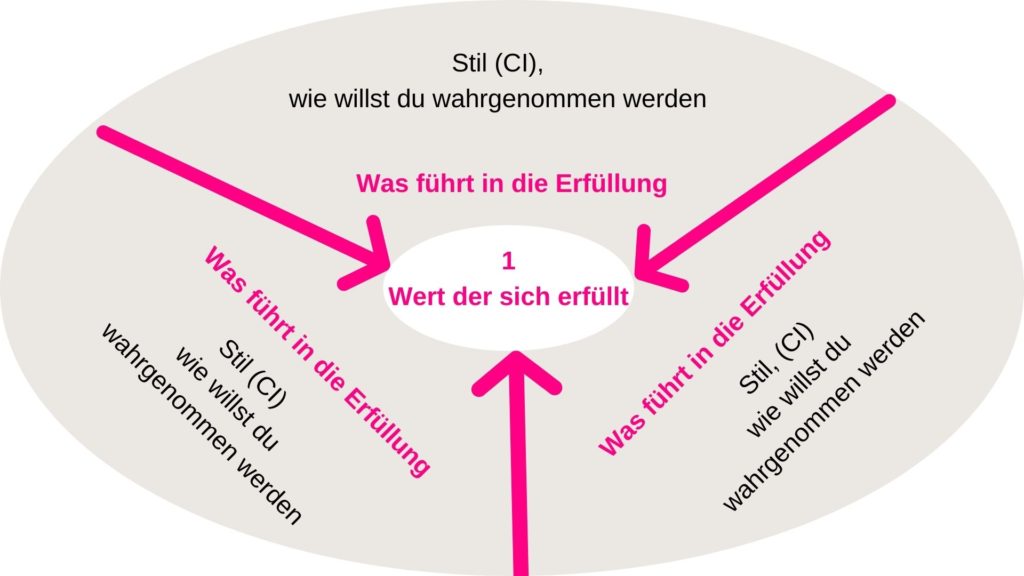 Jacqueline Bürker Blog die Magie des Markeneis