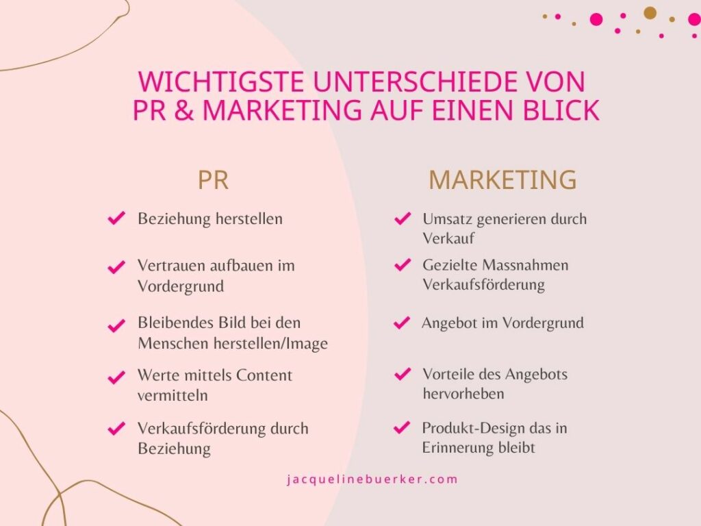 Unterschiede PR u Marketing auf einen Blick Jacqueline Bürker